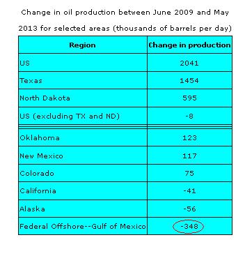 Oil Prod table