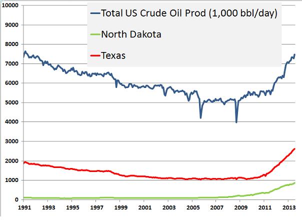 Data Source: eia.gov