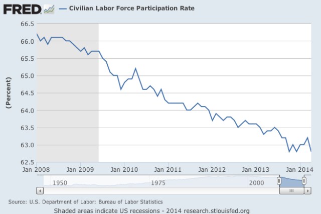 workforce participation